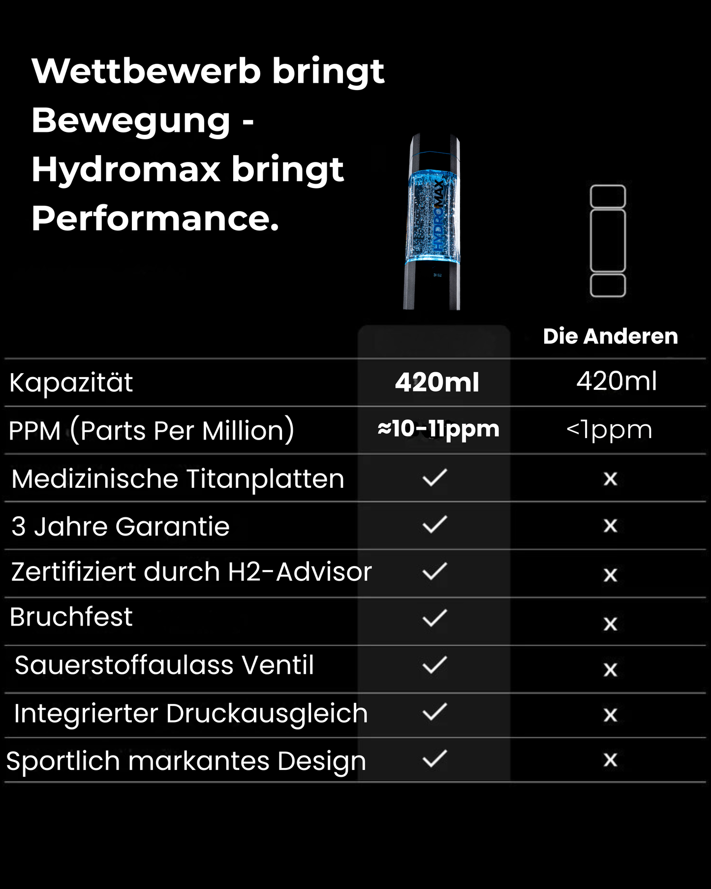 Hydromax®one Pro