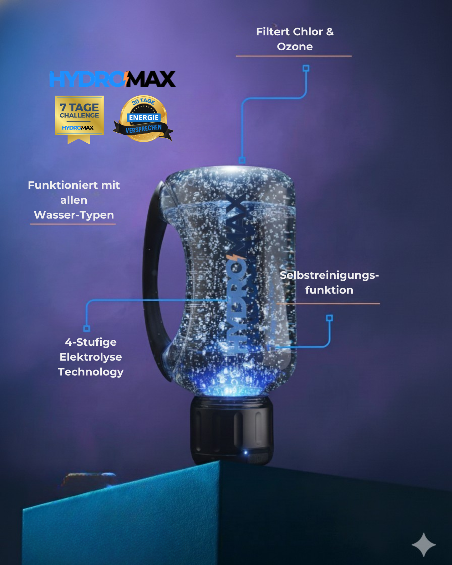 Hydromax® 1,5l Perfomance Edition